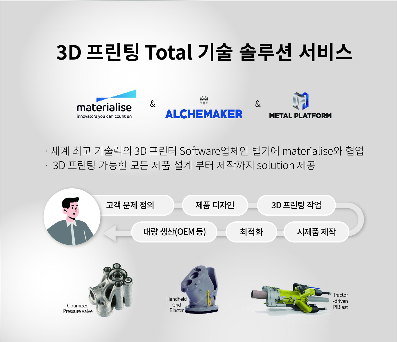 3D 프린팅 Total 기술 솔루션 서비스